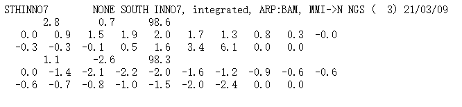 INNO7-ANTENNA-CALIBRATION